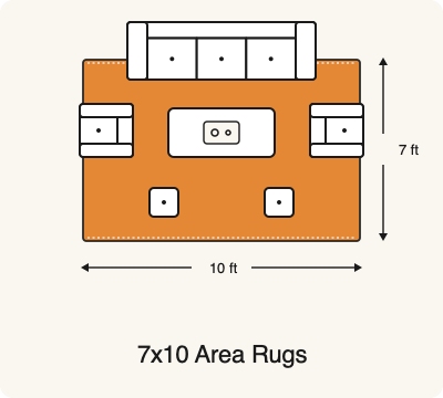 7x10 Area Rugs