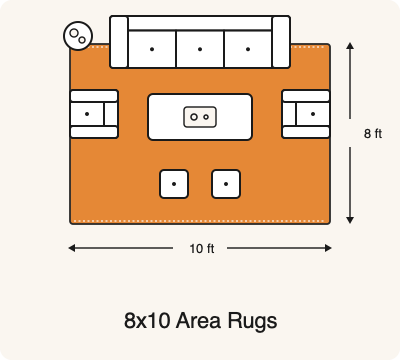 8x10 Area Rugs